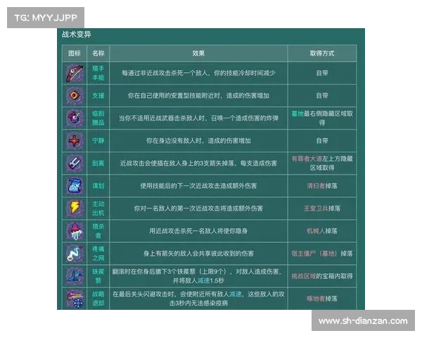夜魇暗潮副本全程挑战攻略详解助你轻松通关突破 夜魇暗潮副本全程挑战攻略详解助你轻松通关突破